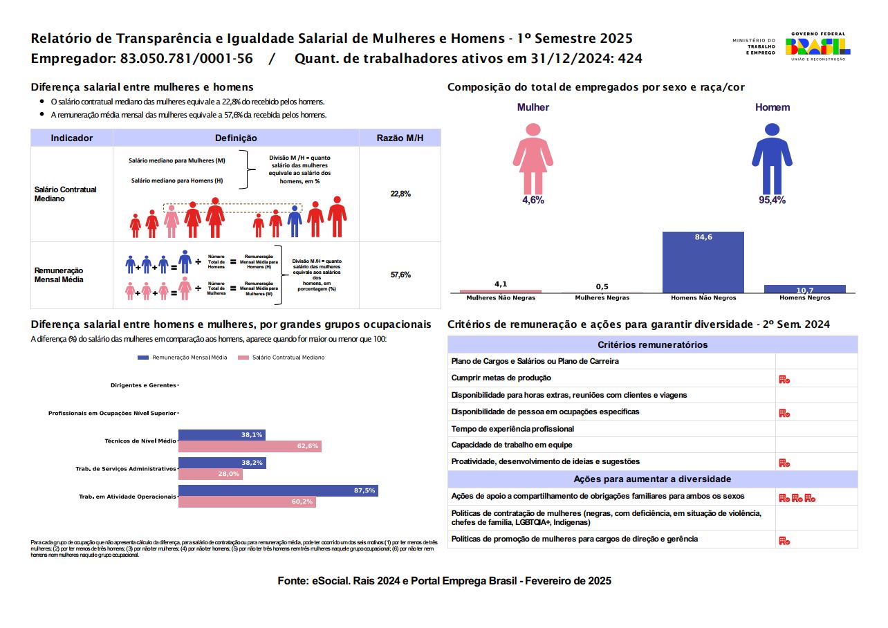 Relatório de Transparência e Igualdade Salarial